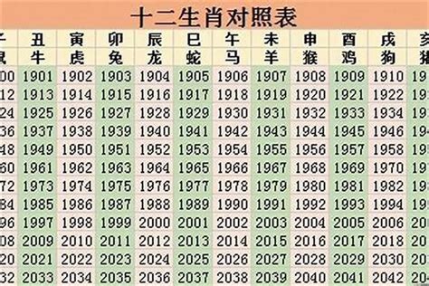 1971年生肖几岁